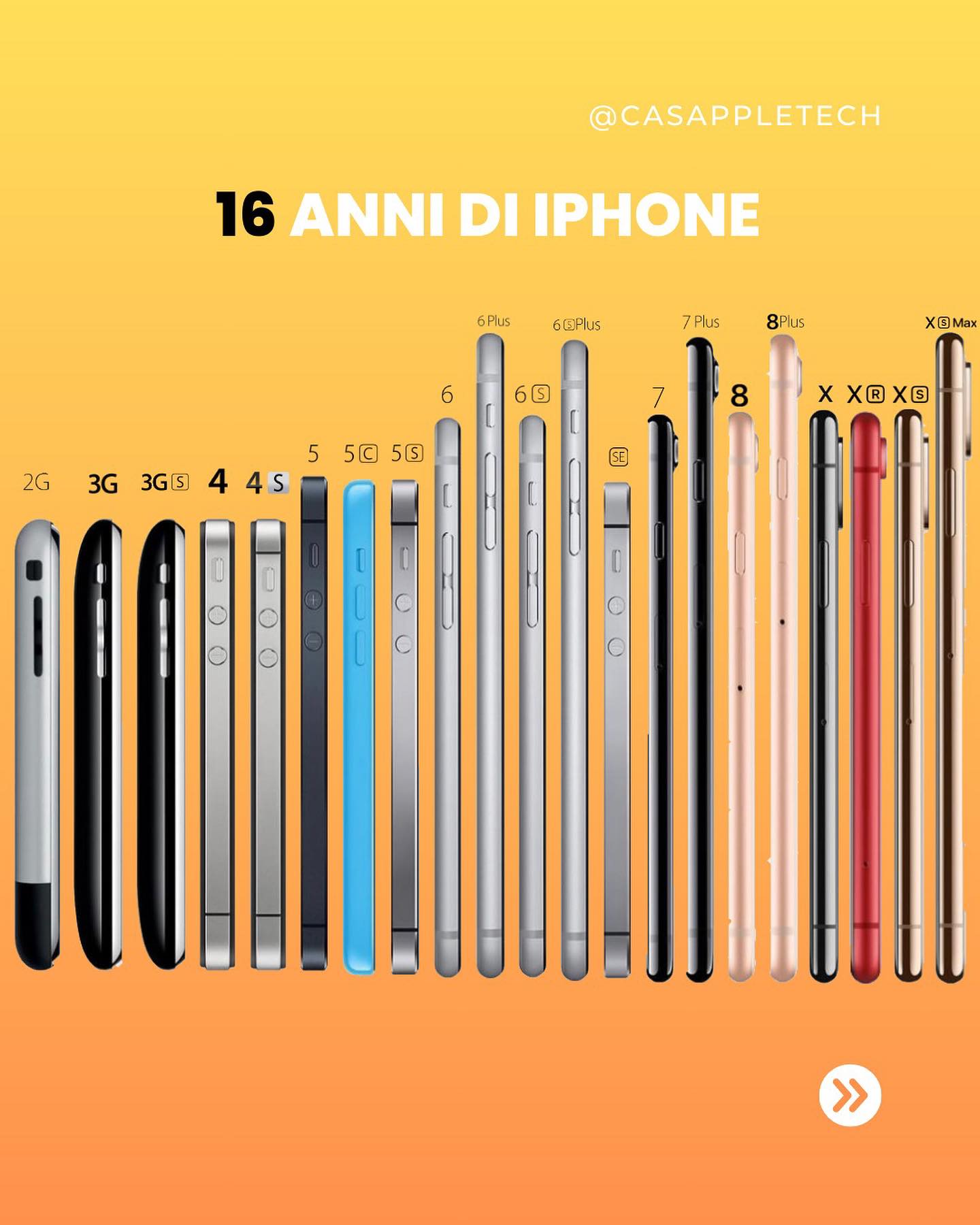 Oggi alle ore 14 potrai ordinare i nuovi Iphone 15 🤩🚀📲