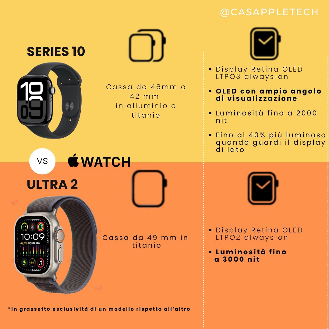 Apple Watch Ultra 2 vs Serie 10: quale fa per te?
